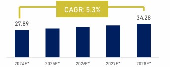 CAGR